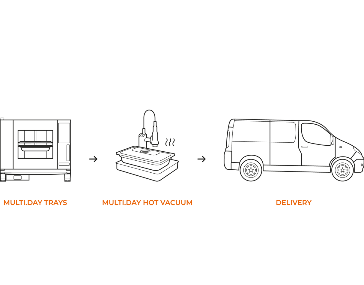 MULTI.Day HOT VACUUM