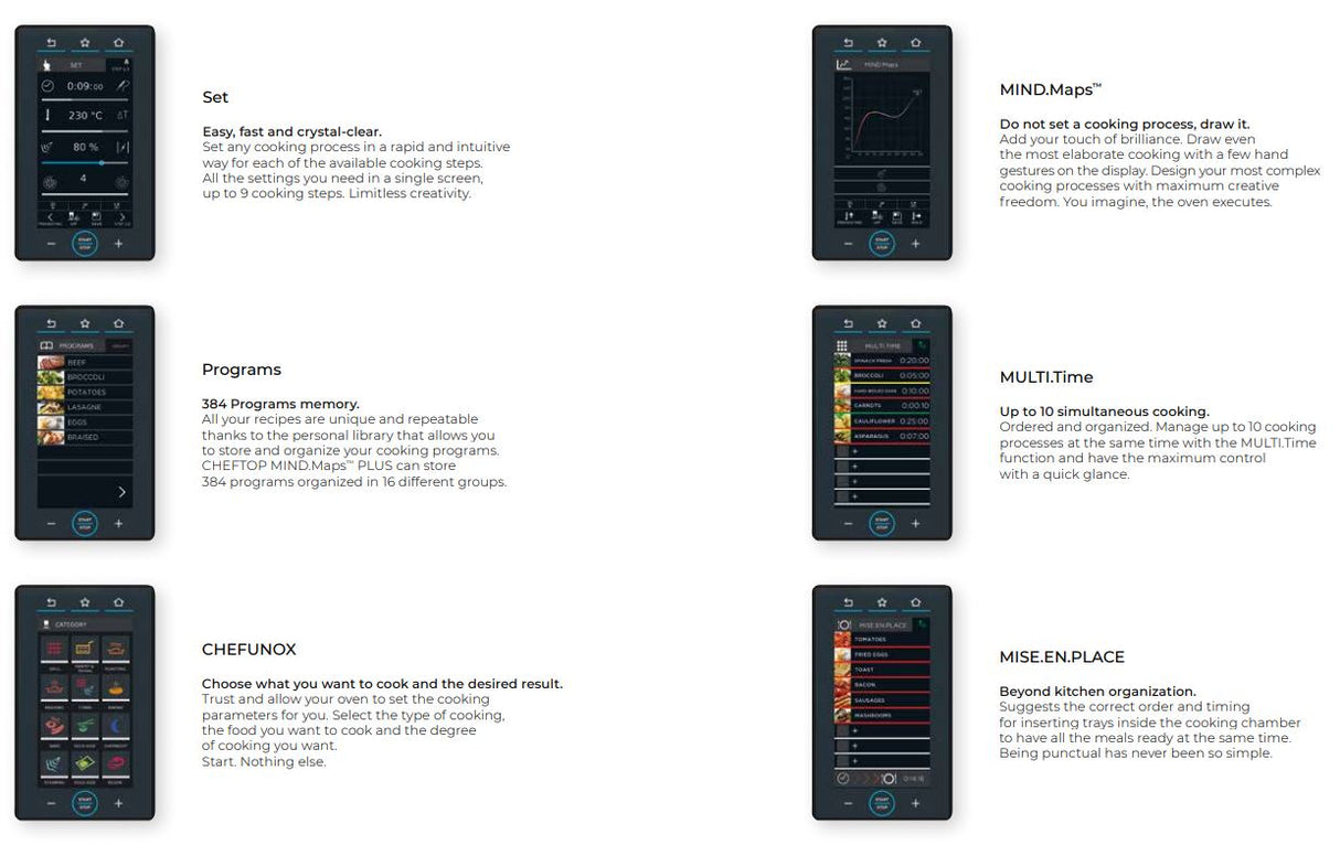 CHEFTOP MIND.Maps 7 Tray Combi