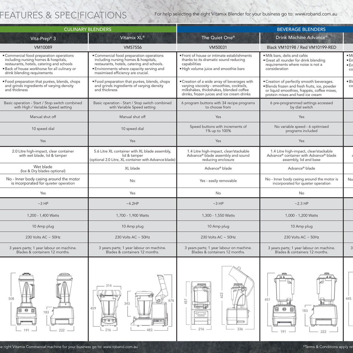 Vitamix Model Comparison Chart Chefs Co.