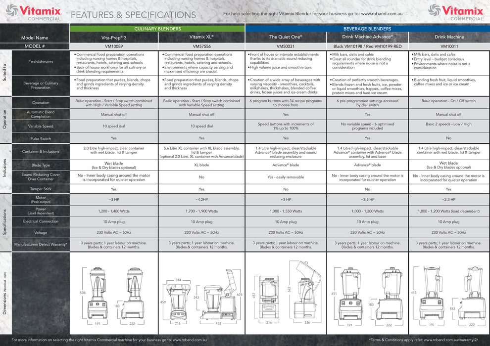 Vitamix Model Comparison Chart