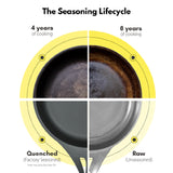 Solidteknics Quenched 26cm IRON SKILLET